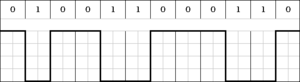 NRZ