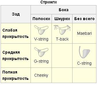 Чем стринги отличаются от танга?