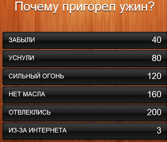 почему пригорел ужин 100 к 1. Смотреть фото почему пригорел ужин 100 к 1. Смотреть картинку почему пригорел ужин 100 к 1. Картинка про почему пригорел ужин 100 к 1. Фото почему пригорел ужин 100 к 1