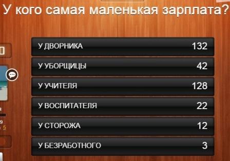 100 к 1 вконтакте, одноклассники у кого самая маленькая зарплата