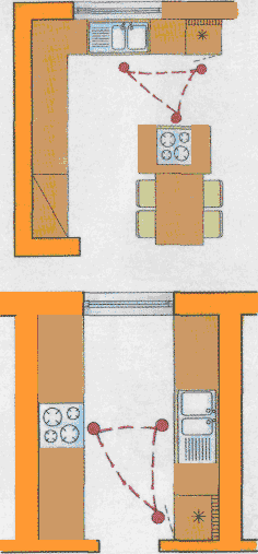 как правильно расставить мебель на кухне